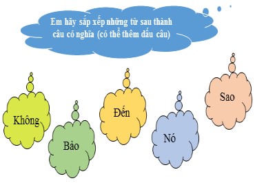 Bài giảng Ngữ văn 6 (Chân trời sáng tạo) - Bài 9: Nuôi dưỡng tâm hồn - Thực hành Tiếng Việt