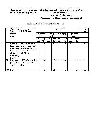 Đề kiểm tra chất lượng giữa học kỳ II môn Ngữ văn Lớp 6 - Năm học 2021-2022