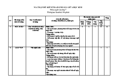 Đề kiểm tra chất lượng giữa học kỳ II môn Ngữ văn Lớp 7 - Năm học 2021-2022