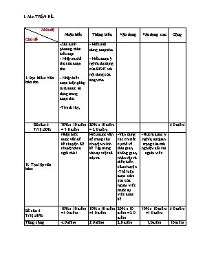 Đề kiểm tra chất lượng học kỳ I môn Ngữ văn Lớp 6 - Năm học 2021-2022