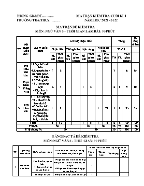 Đề kiểm tra cuối kì I môn Ngữ văn 6 - Năm học 2021-2022