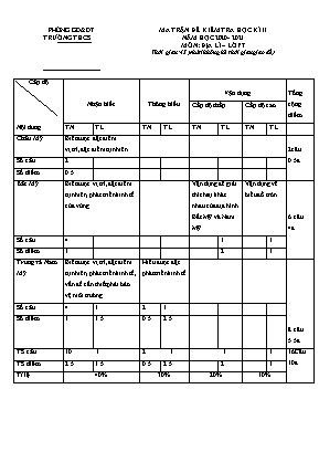 Đề kiểm tra học kì II môn Địa lí Lớp 7 - Năm học 2020-2021 - Đề 1 (Có đáp án)