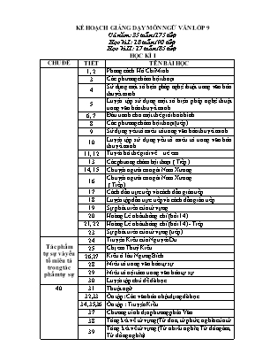 Kế hoạch giảng dạy môn Ngữ văn Lớp 9