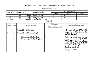 Kế hoạch giáo dục Ngữ văn Lớp 9 (Theo công văn 4040) - Năm học 2021-2022