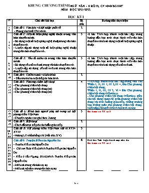 Khung chương trình Ngữ văn Khối 9 (Công văn 4040) - Năm học 2021-2022