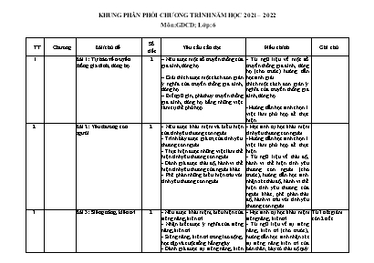 Khung phân phối chương trình năm học 2021-2022 môn Giáo dục công dân Lớp 6