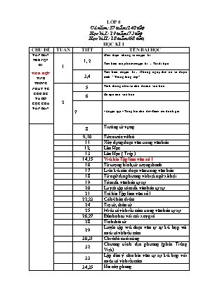 Phân phối chương trình Ngữ văn 8 - Học kì I