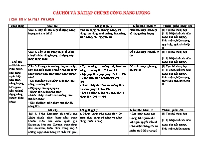 Câu hỏi và bài tập chủ đề Công. Năng lượng