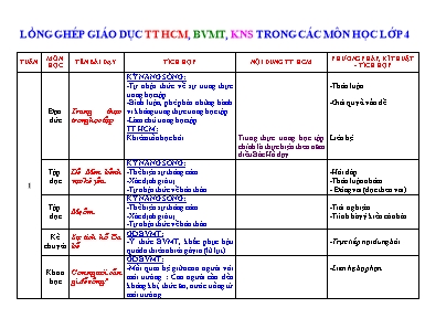 Giáo án Tích hợp Tư tưởng Hồ Chí Minh, Bảo vệ môi trường, Kỹ năng sống trong các môn học Lớp 4