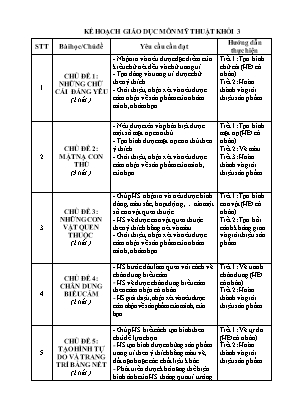 Kế hoạch dạy học môn Mỹ thuật Khối 3 sách Kết nối tri thức