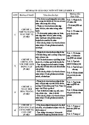 Kế hoạch dạy học môn Mỹ thuật Khối 4