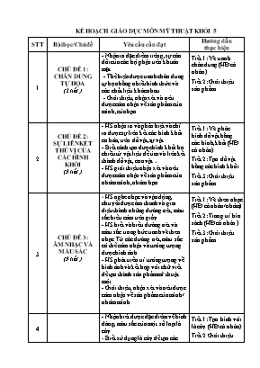 Kế hoạch dạy học môn Mỹ thuật Khối 5