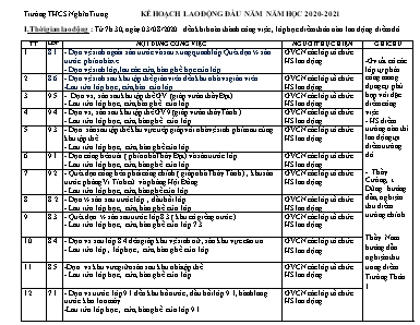 Kế hoạch lao động đầu năm - Trường THCS Nghĩa Trung