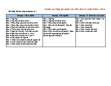 Bài đánh giá cuối học kì I - Môn: Toán 6