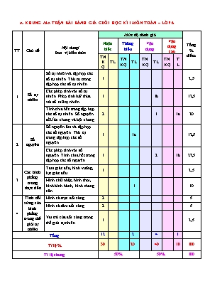 Bài đánh giá cuối học kì I - Môn: Toán lớp 6