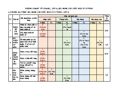 Bài đánh giá cuối học kì II - Môn: Toán lớp 6