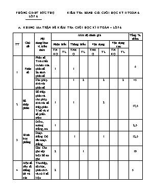 Bài đánh giá cuối học kỳ II - Môn: Toán học 6