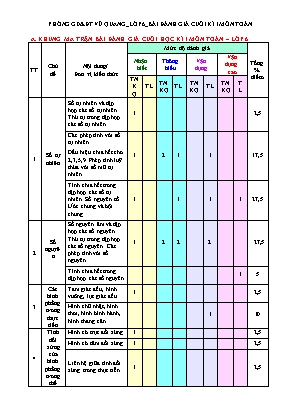 Bài đánh giá cuối kì I - Môn: Toán 6