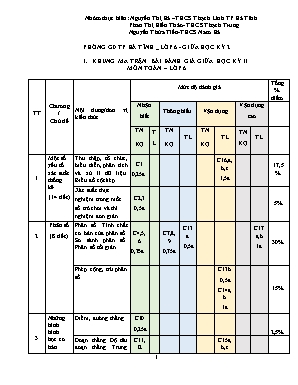 Bài đánh giá giữa học kì 2 - Môn: Toán 6