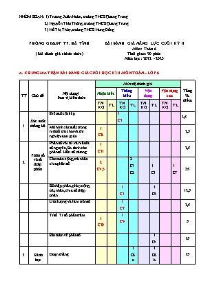 Bài đánh giá năng lực cuối học kỳ II - Môn: Toán 6