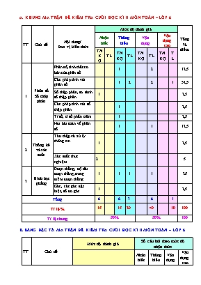 Bài kiểm tra đánh giá cuối học kì II - Môn: Toán 6