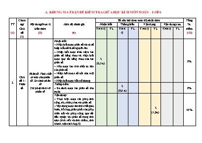 Bài kiểm tra đánh giá giữa học kì II - Môn: Toán 6