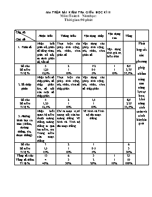 Bài kiểm tra giữa học kì II - Môn: Toán 6