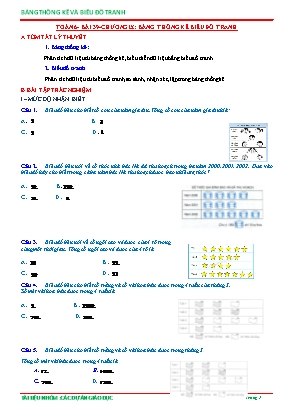 Bài tập trắc nghiệm Toán 6 - Bài 39: Bảng thống kê biểu đồ tranh