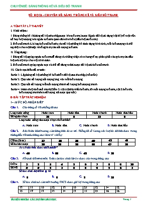 Bài tập trắc nghiệm Toán 6 - Chuyên đề: Bảng thống kê và biểu đồ tranh