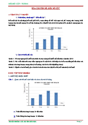 Bài tập trắc nghiệm Toán 6 - Chuyên đề: Biểu đồ cột