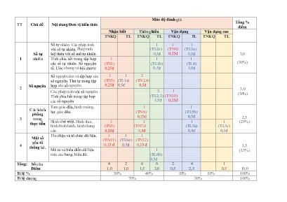 Đánh giá cuối học kì I - Môn: Toán 6 - Trường THCS Phú Thọ