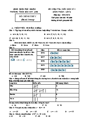 Đề kiểm tra cuối học kì I - Môn: Toán 6 - Trường THCS Đào Duy Anh