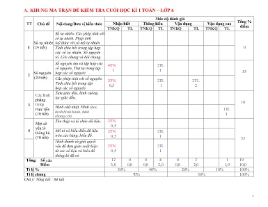 Đề kiểm tra cuối học kỳ I - Môn: Toán 6 (Đề tham khảo)