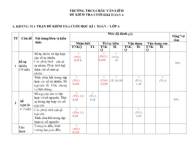 Đề kiểm tra cuối học kỳ I - Môn: Toán 6 - Trường THCS Châu Văn Liêm