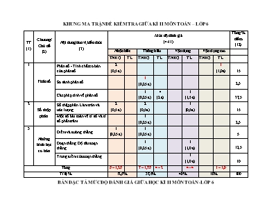 Đề kiểm tra giữa học kì II - Môn: Toán học 6