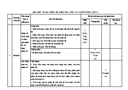 Đề kiểm tra giữa học kì II - Môn: Toán khối 6