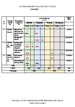 Đề kiểm tra giữa học kỳ 2 - Môn: Toán lớp 6