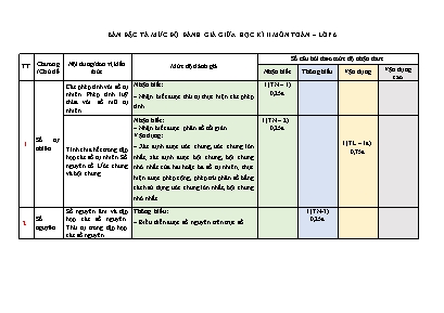 Đề kiểm tra giữa học kỳ 2 năm học 2022 – 2023 - Môn: Toán lớp 6