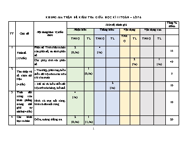 Đề kiểm tra giữa học kỳ II - Môn: Toán 6