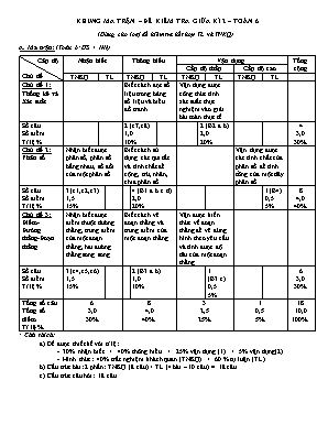 Đề kiểm tra giữa kì 2 – Môn: Toán 6