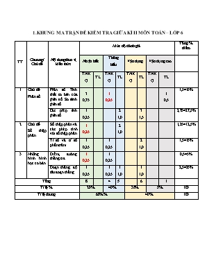 Đề kiểm tra giữa kì II - Môn: Toán học khối 6