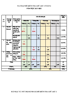 Đề kiểm tra giữa kỳ 2 - Môn: Toán 6 - Năm 2021 - 2022