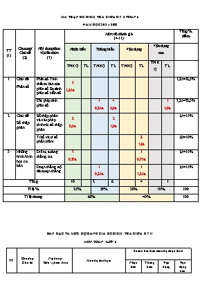 Đề kiểm tra giữa kỳ 2 - Môn: Toán 6 - Năm học 2021 - 2022