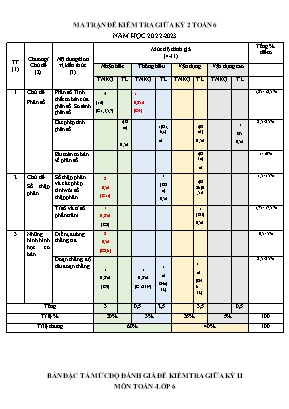 Đề kiểm tra giữa kỳ 2 - Môn: Toán lớp 6 - Năm học 2022 - 2023