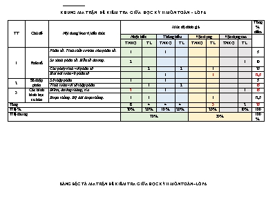 Đề kiểm tra giữa kỳ II năm học 2022 - 2023 - Môn Toán 6