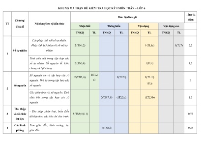 Đề kiểm tra học kì I - Môn: Toán 6 - Trường THCS Trần Quang Khải