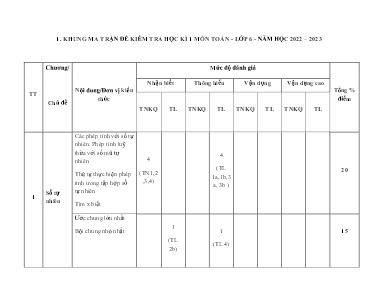 Đề kiểm tra học kỳ I - Môn: Toán 6 - Trường THCS Nguyễn Huệ