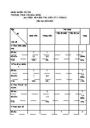 Đề tham khảo Toán 6 - Kiểm tra cuối kì I - Trường THCS Phú Hòa Đông