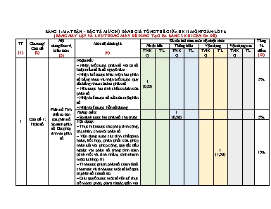 Đề thi giữa kì 2 năm học 2022 – 2023 - Môn: Toán 6