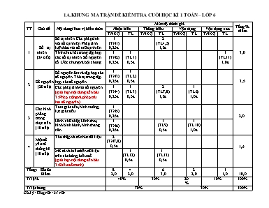 Định hướng Đề kiểm tra cuối học kì 1 Toán 6